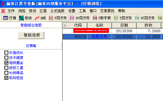 智能決策系統匹配個股300238