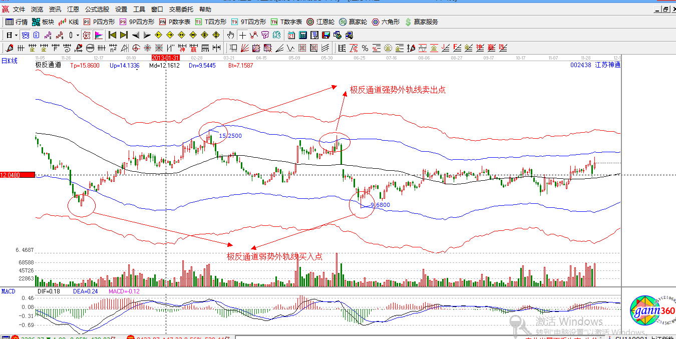 贏家江恩股票行情軟件概念股解析圖