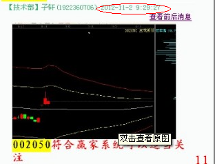 江恩理論分析—實戰案例002050