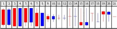 21種常見使用的k線形態