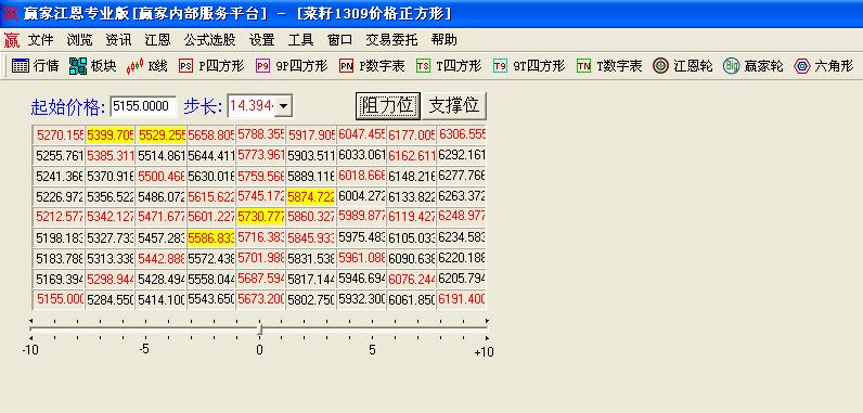 菜籽1309重要時間20120114日