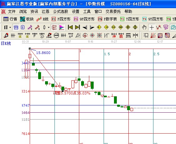 江恩理論時(shí)價(jià)關(guān)系