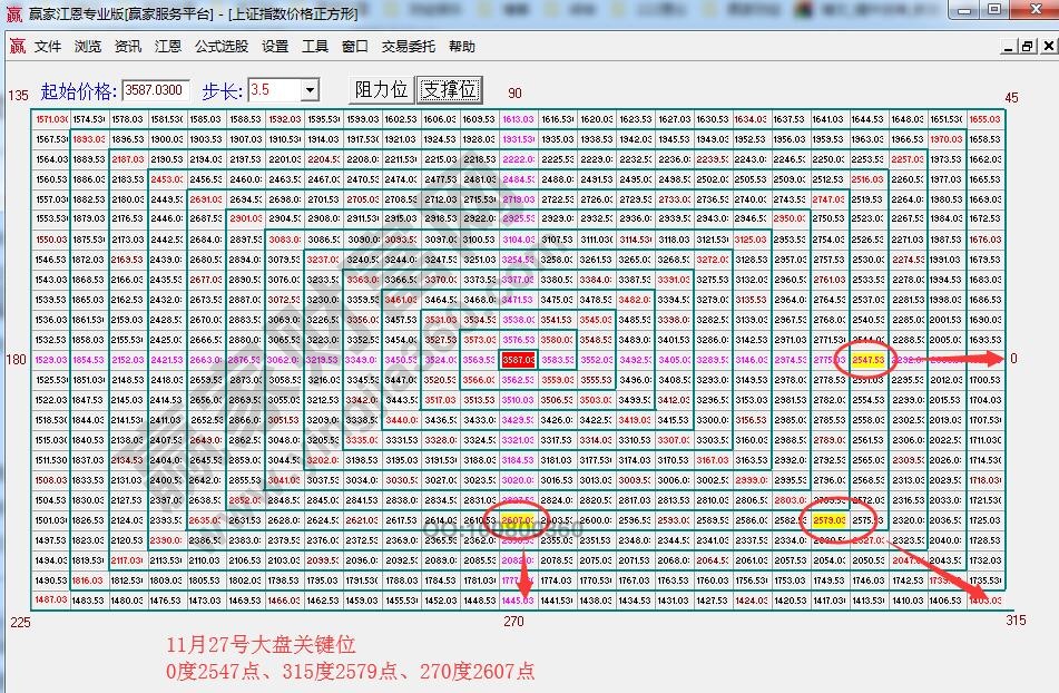 江恩價(jià)格四方形