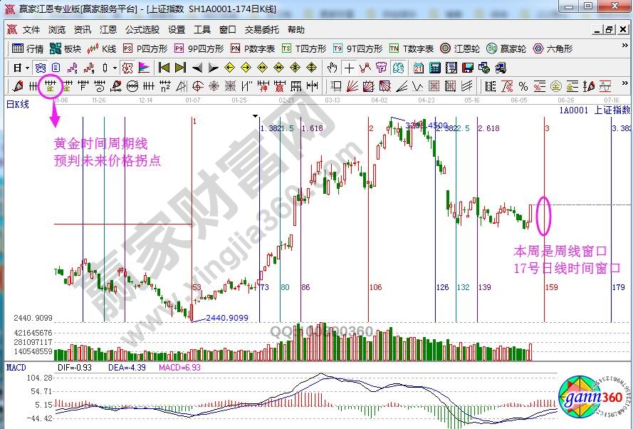 江恩時(shí)間窗口