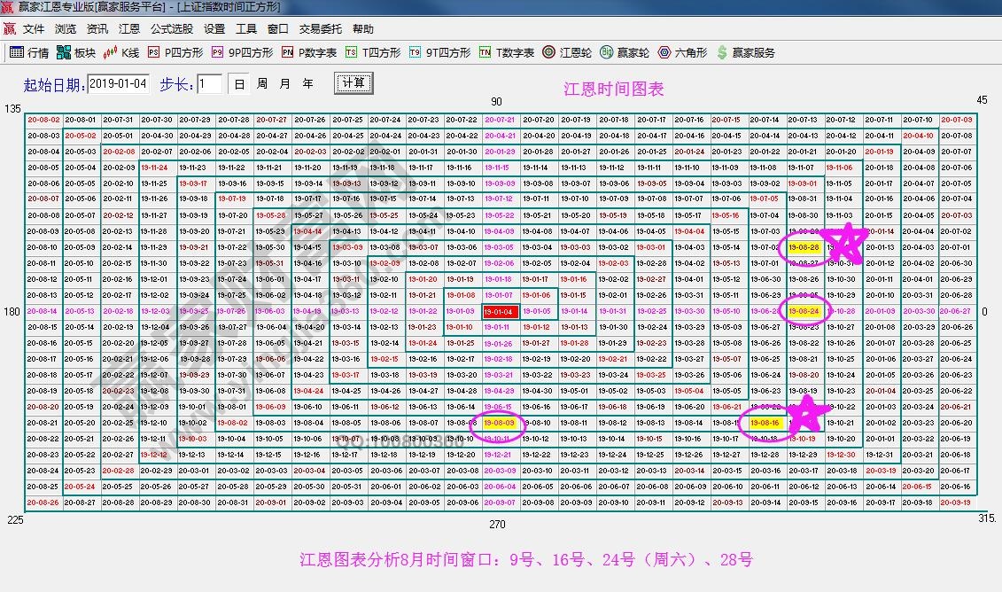 大盤時間窗口