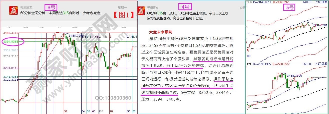 空間分析 