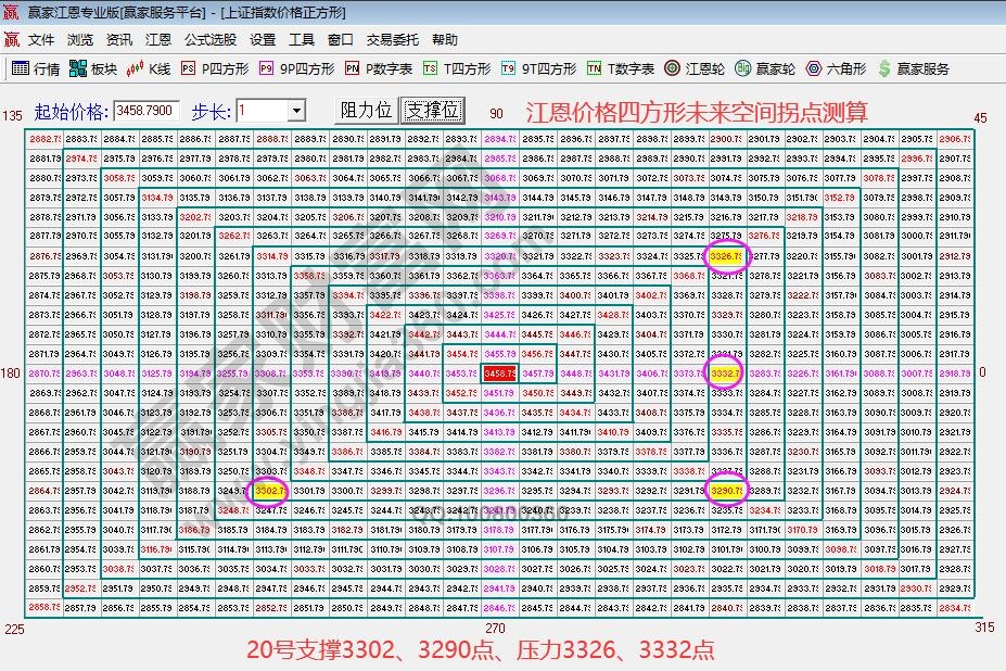 江恩價(jià)格四方形