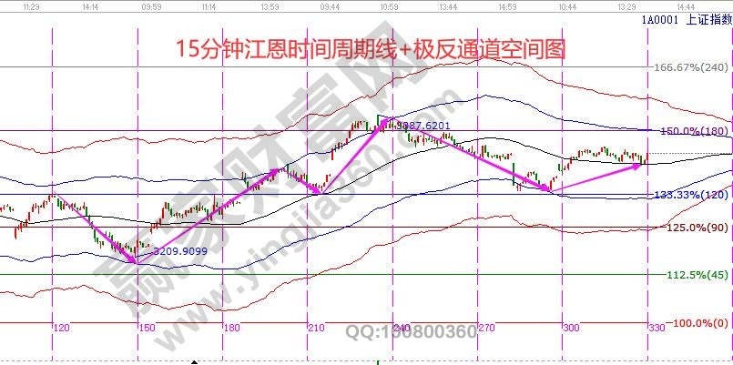 大盤短線空間預判